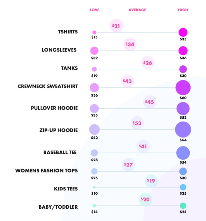 AS_PricingChart