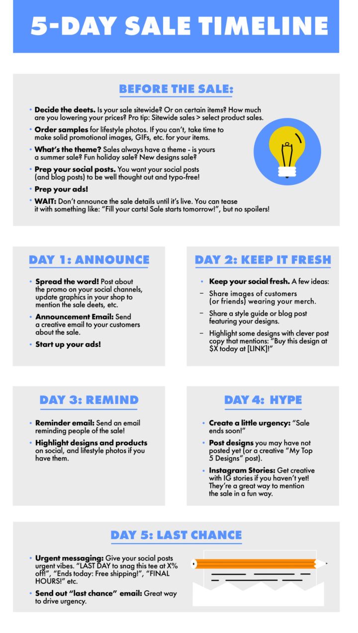Running a promo - infographic 