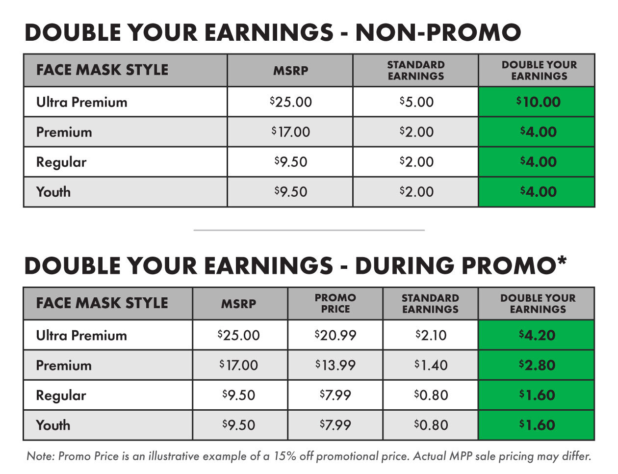 Face Mask Earnings