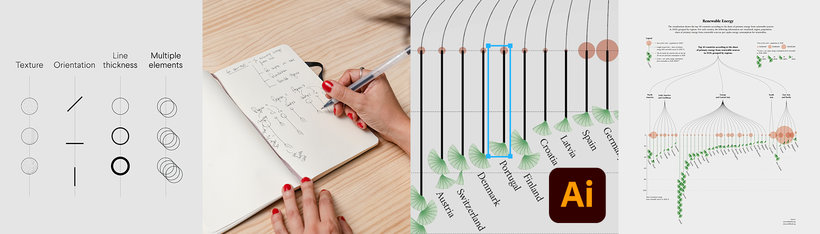 Aprende visualización de datos para diseños creativos y narrativos