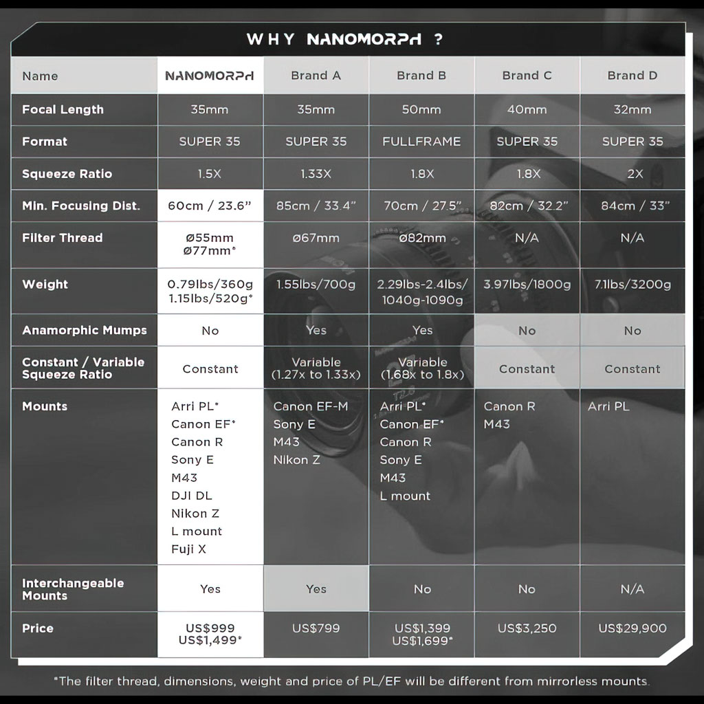 optimized_laowa_nanomorph_11_1024px