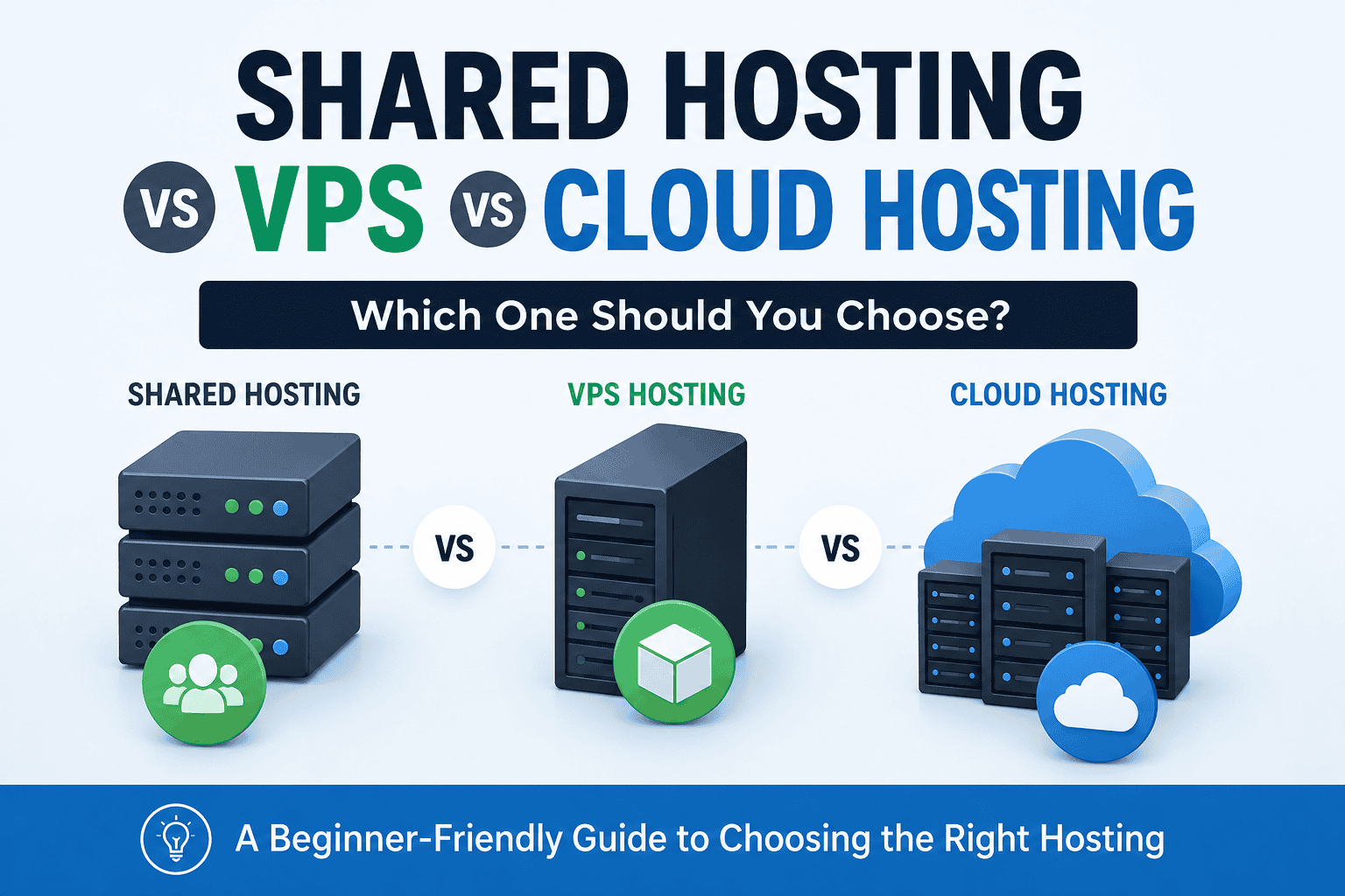 Shared Hosting vs VPS vs Cloud Hosting
