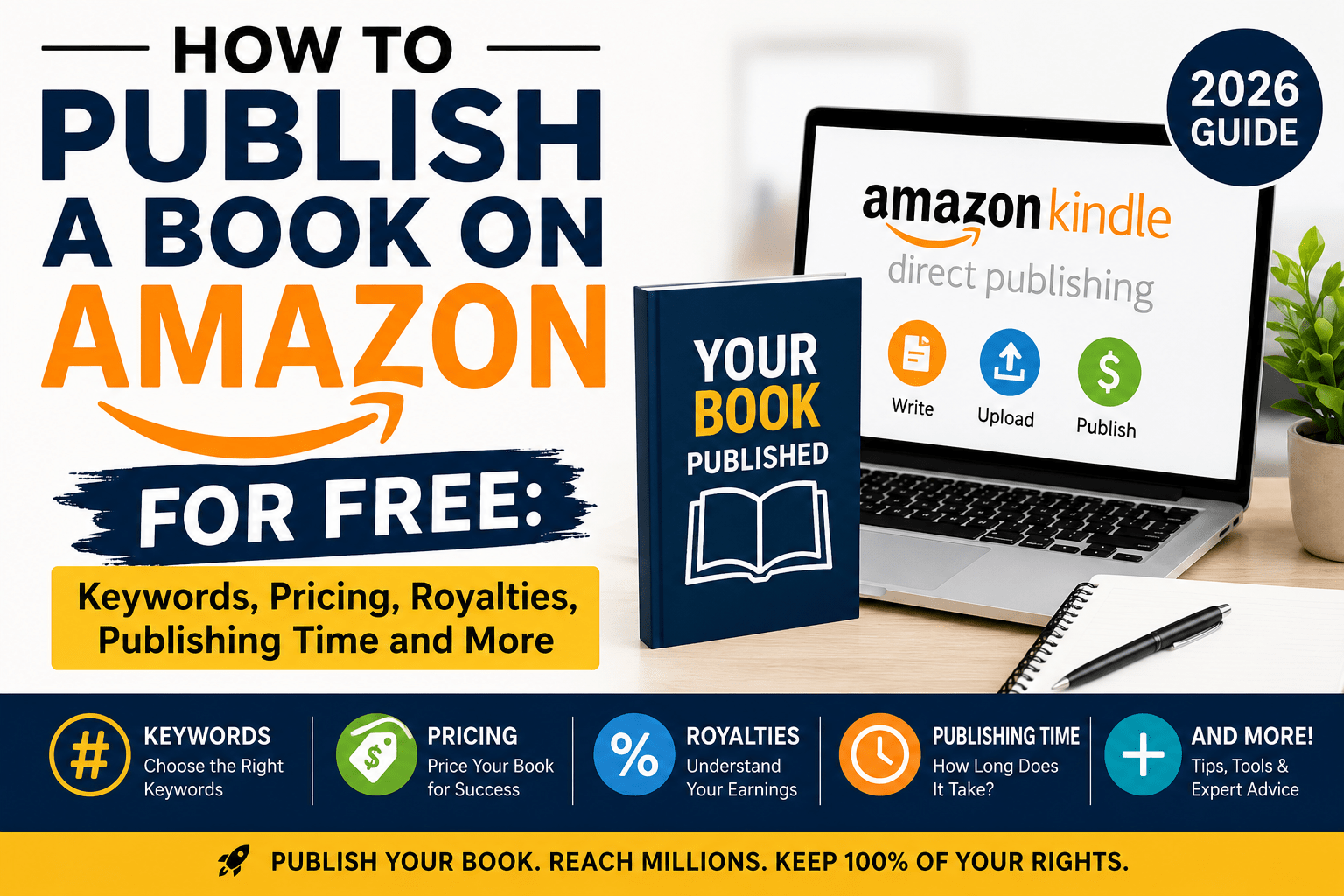 Amazon kdp keywords