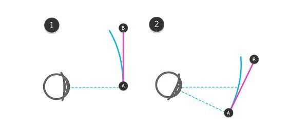 как нарисовать дорогу в перспективе