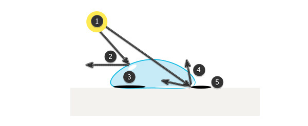 как рисовать брызги воды