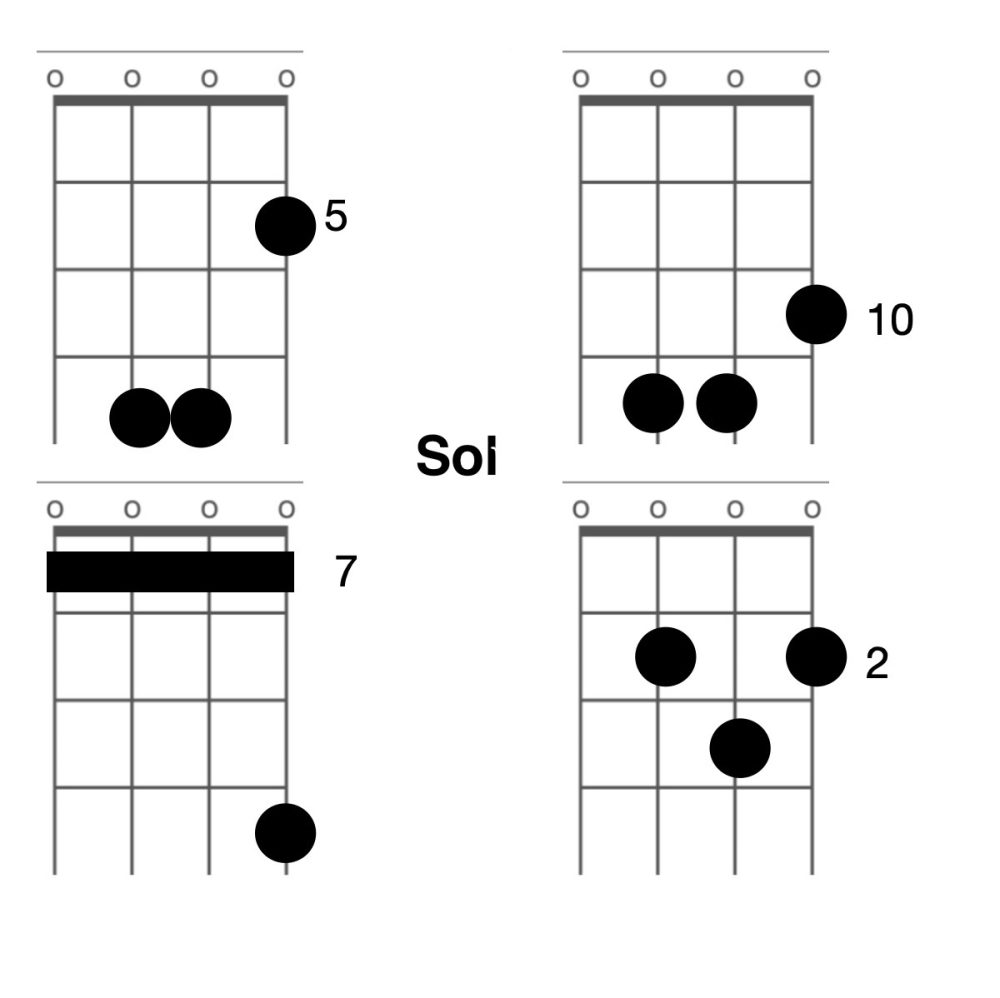 Acordes Mayores en Ukelele - Crea Tu Música