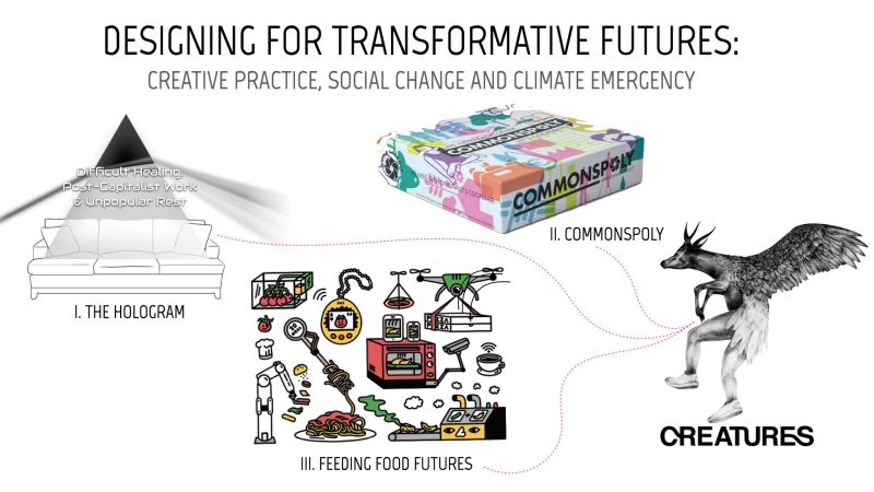 Creatures Creative Practices For Transformational Futures - Creative High Resolution Minimal Pictures | Free Download