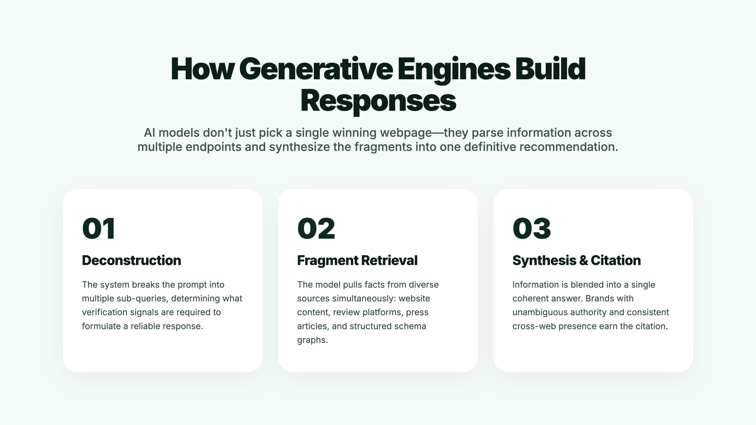 generative engine optimization