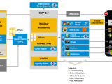 Fast Track Mobile App Development And Deployment With Sap Mobile