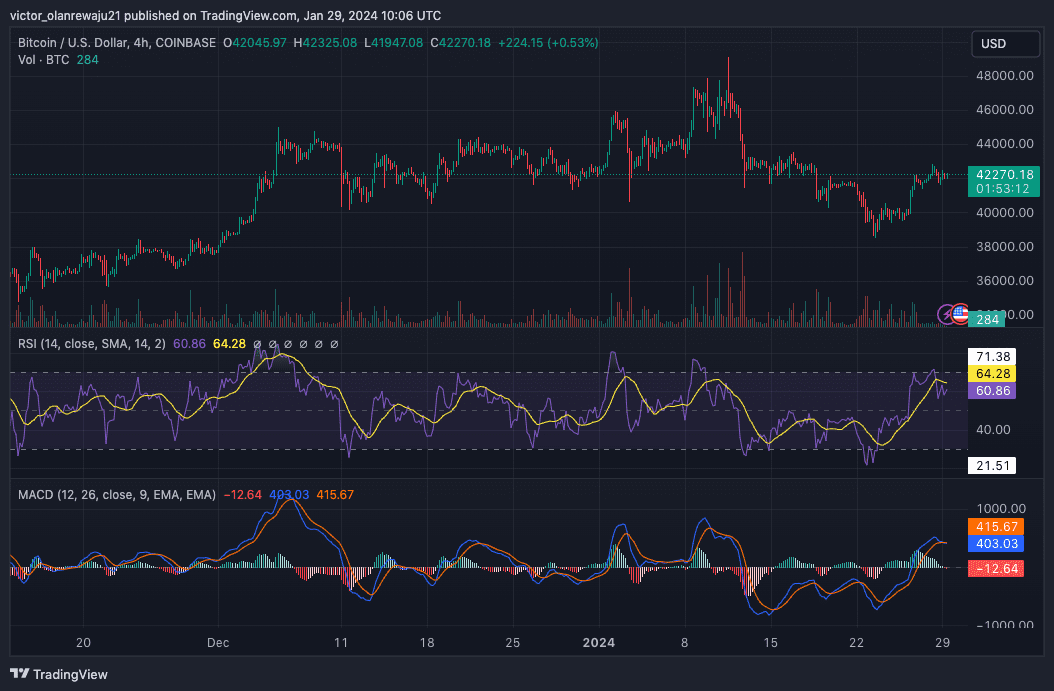 Graphique sur 4 heures pour BTC/USD. Source : Tradingview