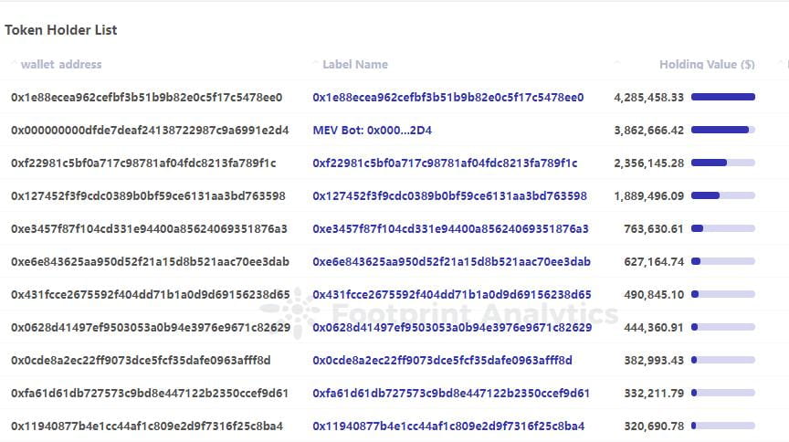 Détenteurs ou détenteurs d’une cryptomonnaie.