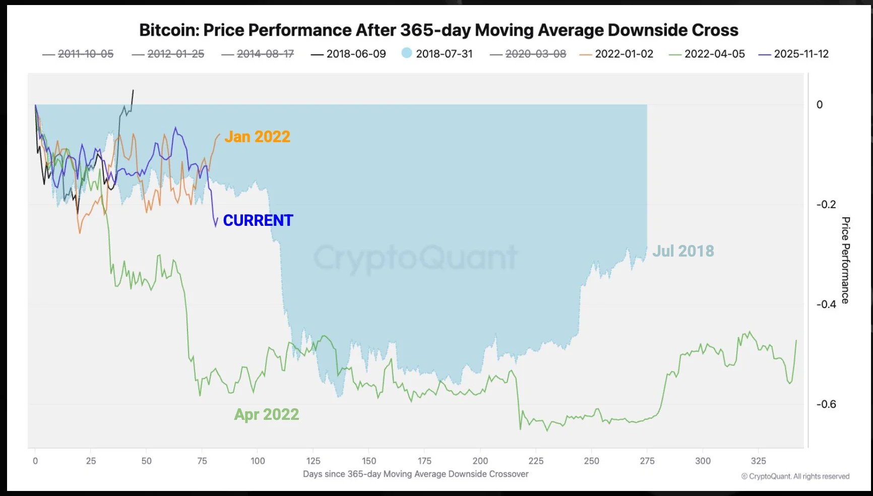 performance des prix du bitcoin.