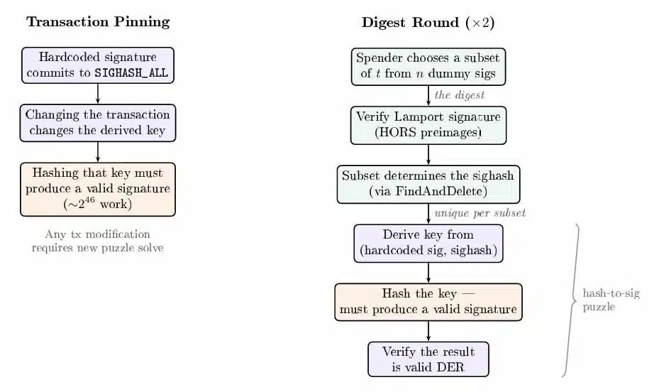 Proposition Quantum Safe Bitcoin (QSB).