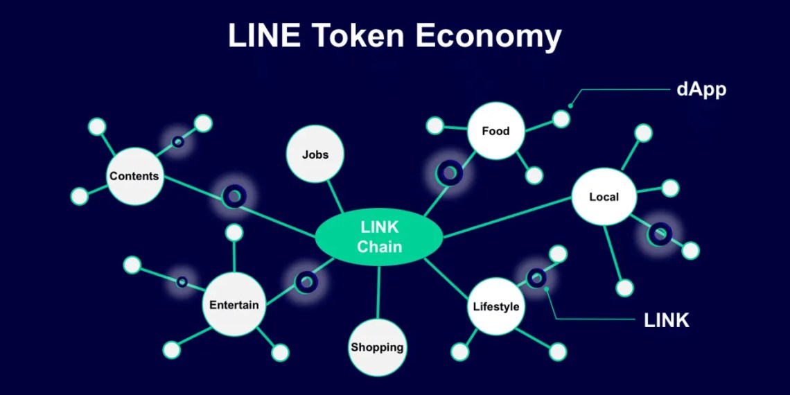 Token-Blockchain-Line-Chain
