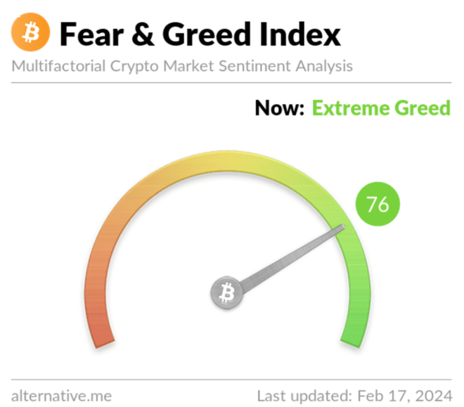 Analysez le sentiment du marché des cryptomonnaies.