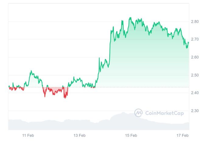 Ripple (XRP) podría ser calificada como una commodity.