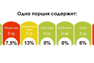 Минпромторг, карточка маркировки, калорийность