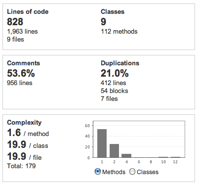 code-complexity code-complexity