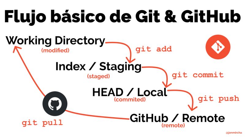 Ud 3 Uso De Git Github Youtube - Retina Light Designs for Desktop