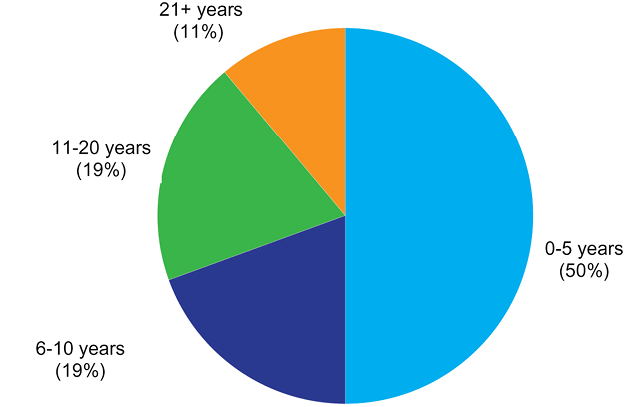 Librarians' perspectives on the factors influencing research data