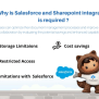 Why Is Salesforce SharePoint Integration An Asset For Business? - CRM ...