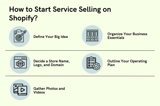 How to sell services on shopify