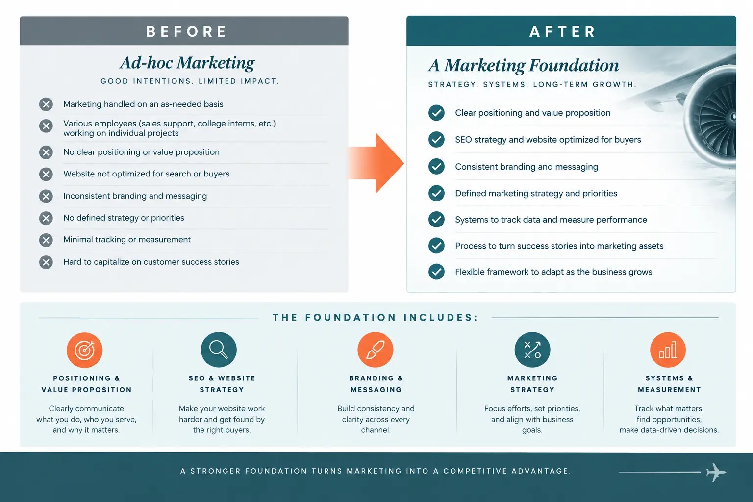 Aerospace Case Study