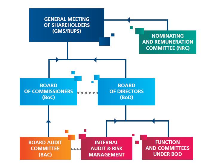 Transcript of identifikasi risiko dan perencanaan langkah studi kasus: Penanganan Manajemen Konflik PT.XL AXIATA TBK.