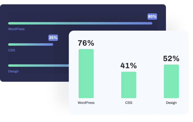 Problem With Using Shortcode In Elementor Progress Bar Dynamic Input - Nature Patterns - Ultra HD 4K Collection