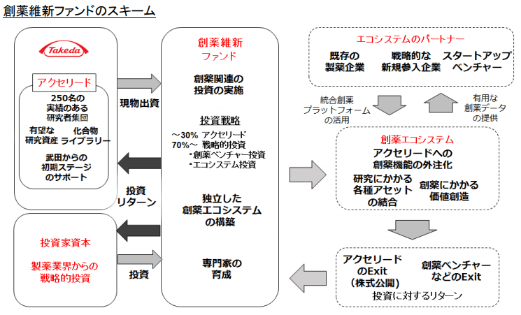 臨床cro 臨床cro發展現狀與趨勢 億歐 Jkveno