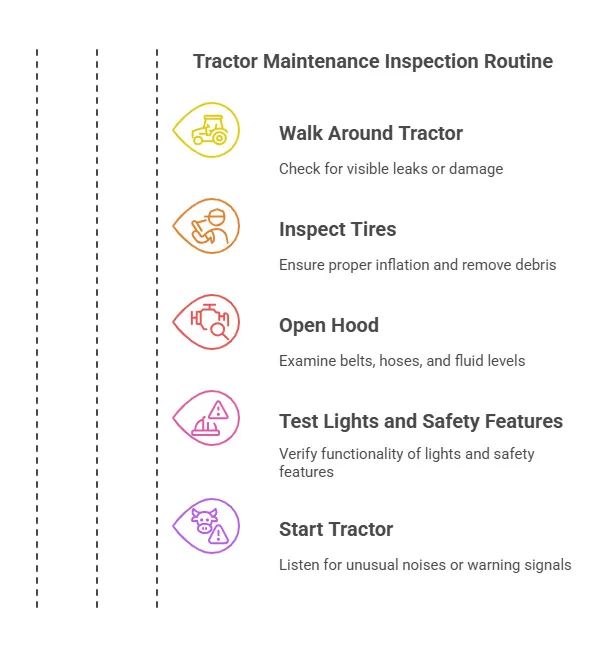 Basic Maintenance United Tractor Pdf - Best Geometric Images in 4K