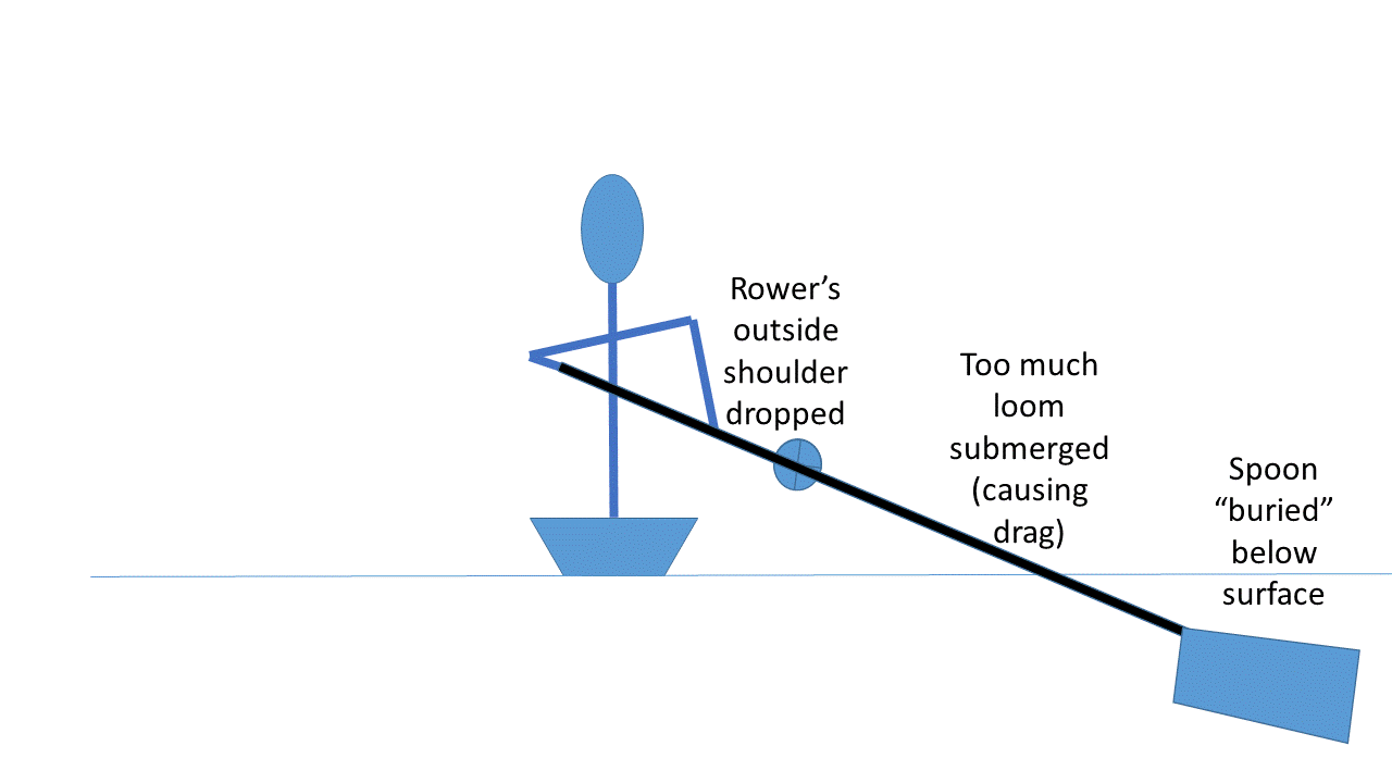 Catch In Rowing The Rowing Club – A fine WordPress.com site