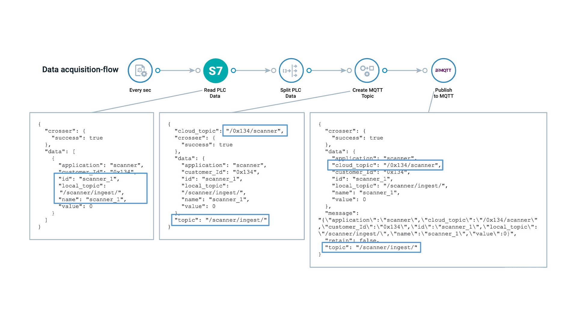 Data Processing When Metadata Triggers Real Time Actions - Best Ocean Patterns in Desktop