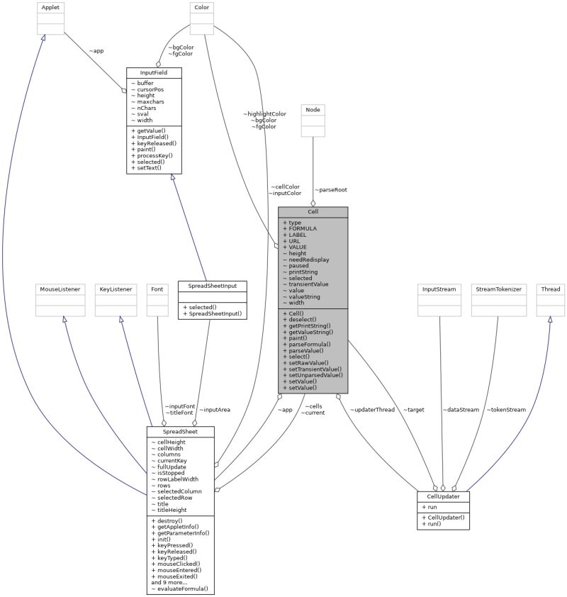 Gme Cgridcellcheck Class Reference - Geometric Wallpapers - Amazing HD Collection