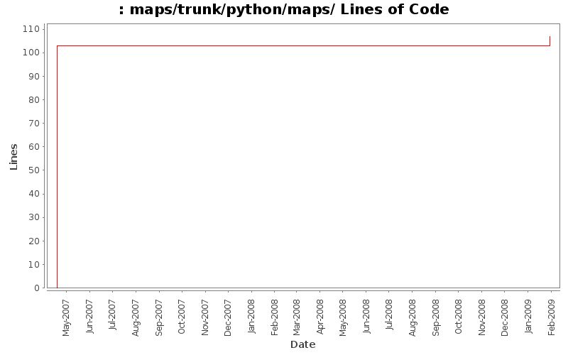 Statsvn Directory Maps Trunk Python Misc - Best Nature Textures in Mobile