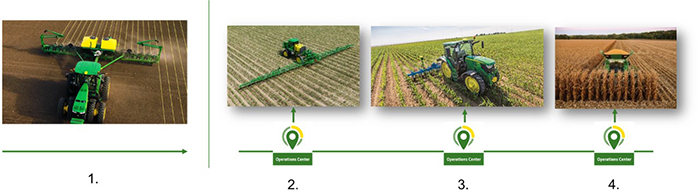 How It Works John Deere Autopath - Professional Retina Sunset Illustrations | Free Download