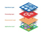 Data Layer Validation What Why And How