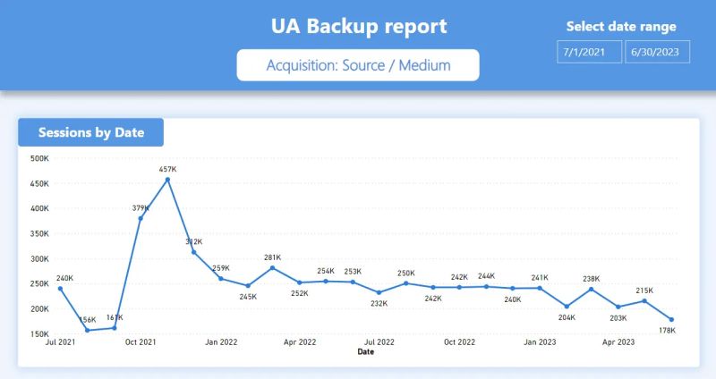 Universal Analytics Backup Digital Artisans - Professional 8K Nature Arts | Free Download