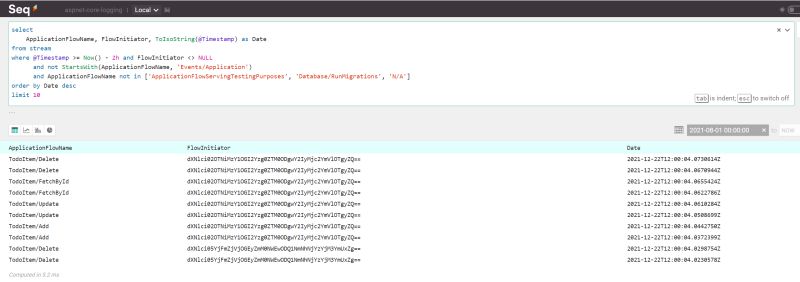 Structured Logging In Asp Net Core Using Serilog And Seq Crossprogramming - Stunning Minimal Design - Mobile