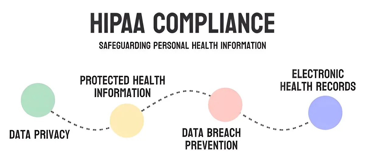 hipaa compliance checklist