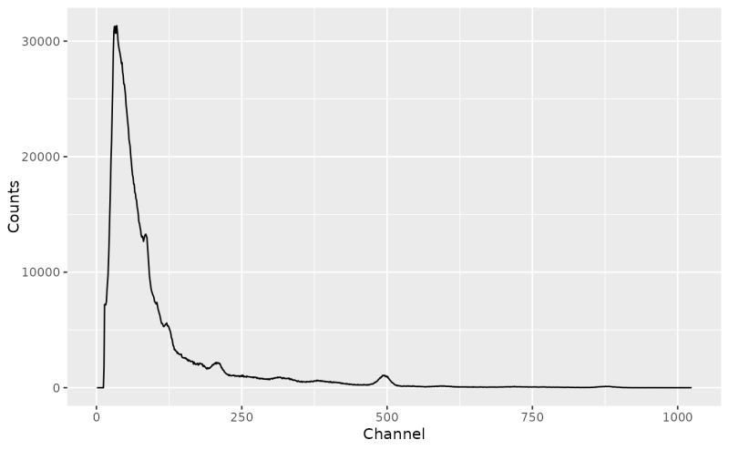 Split Signal Tbd - Download Professional Minimal Image | 4K