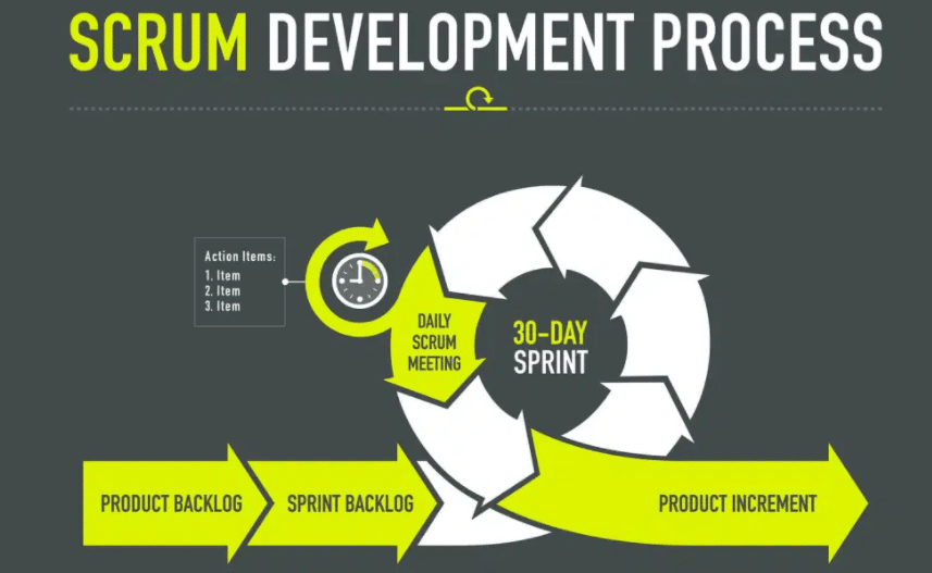 Physical Products the photography