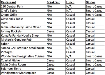 Royal Caribbean Updates Dining Dress Code Removes Shorts