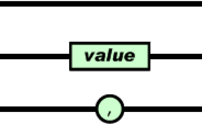 What Is JSON (JavaScript Object Notation)? • Crunchify