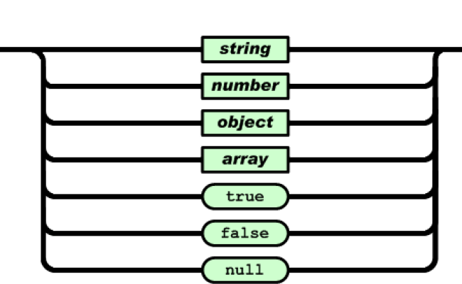 What Is JSON (JavaScript Object Notation)? • Crunchify
