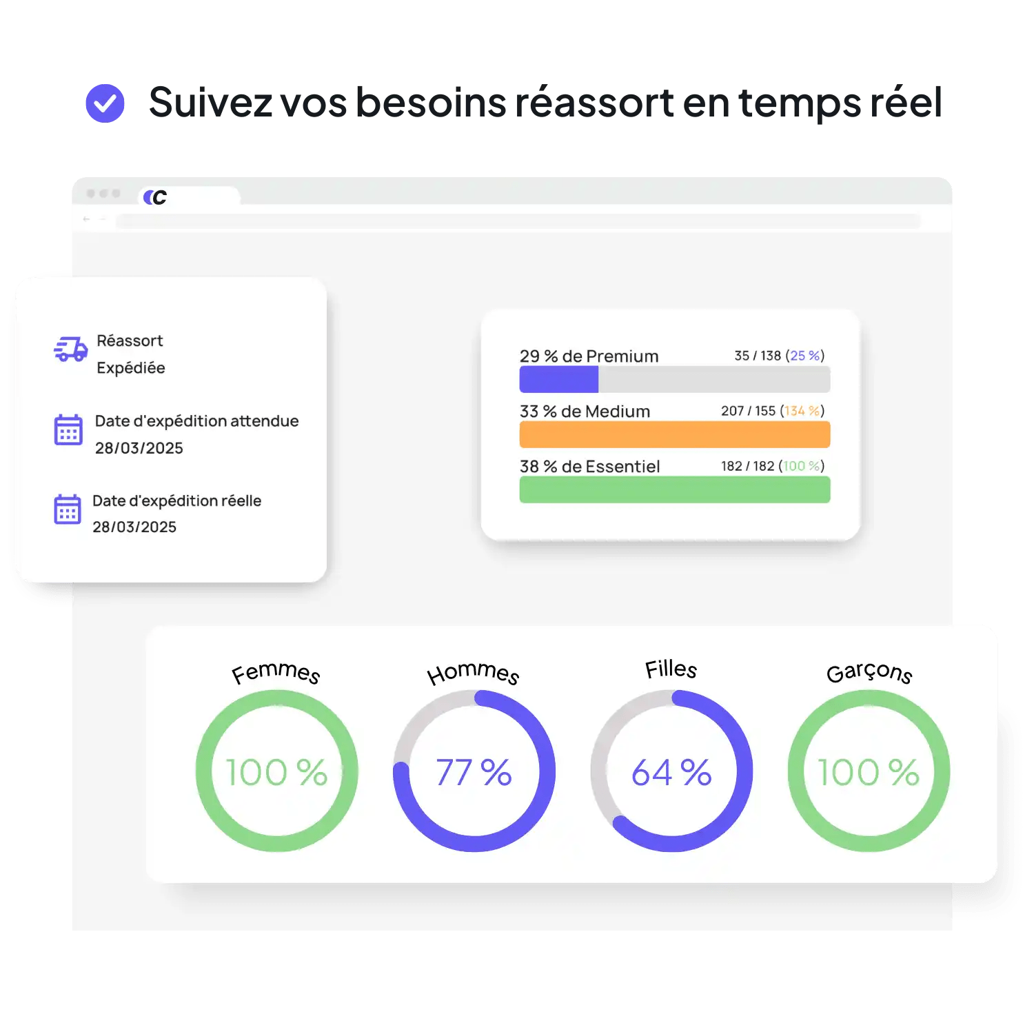 Optimisez votre offre seconde main avec CrushON Connect