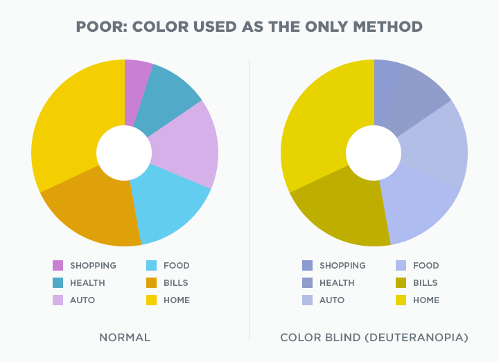 Cool colors describe any color that is calm or soothing in nature. Understanding Color Blindness: A Guide to Accessible