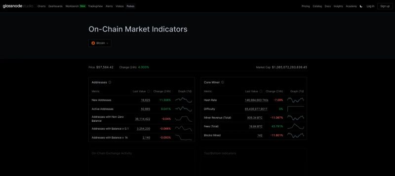 Glassnode Crypto Analysis Platform Crypto Central - Ultra HD Geometric Picture - Mobile