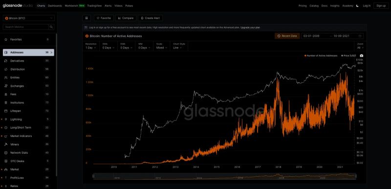 Glassnode Studio Tutorial Best On Chain Data Tool For Crypto - Minimal Pictures - High Quality Mobile Collection