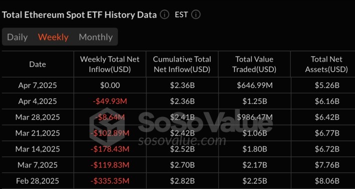Spot ETH ETF outflows